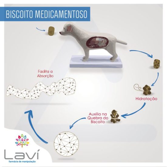 BISCOITO MEDICAMENTOSO